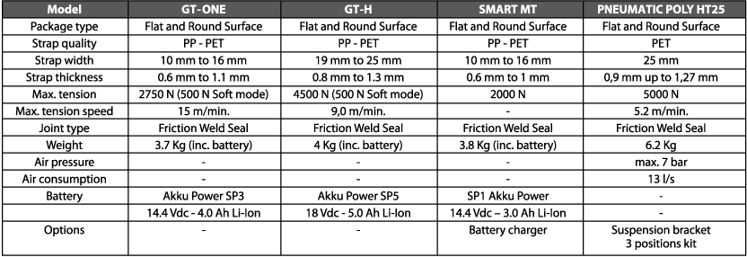 Spec_BatteryPowered